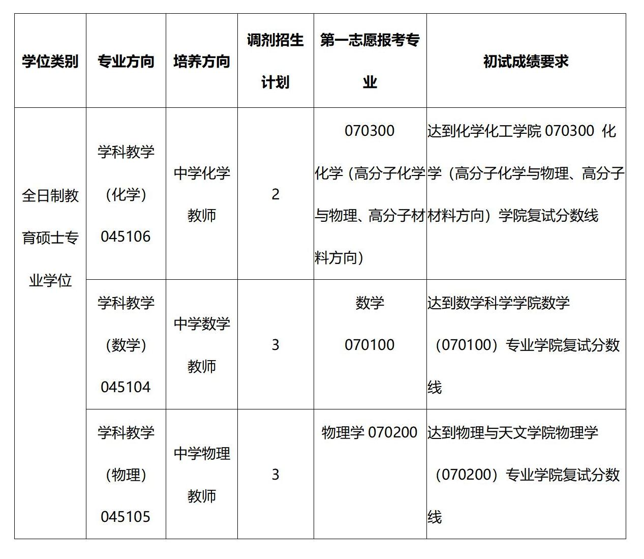 我校教育硕士专业学位调剂招生简章_01(1).png