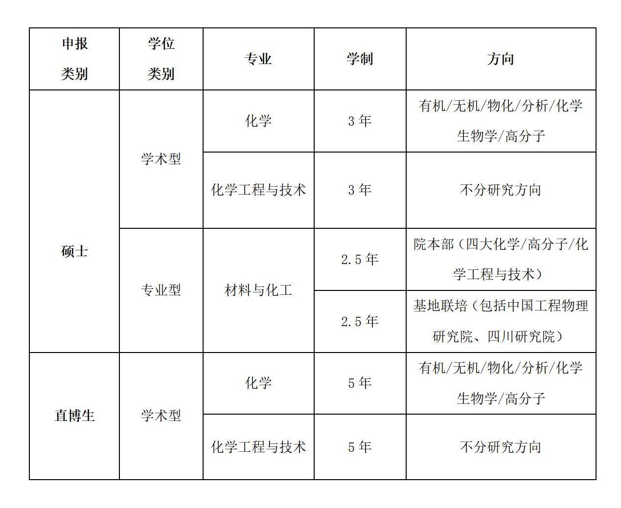 2022年太阳成集团tyc122cc优才夏令营公告(1)_01.jpg